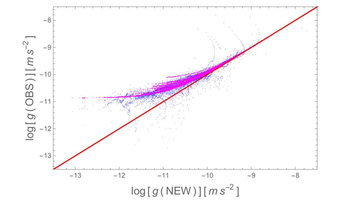 Figure 22